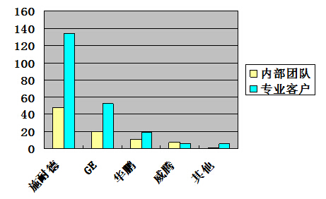 鎮江西門子的卡位營銷策略解析