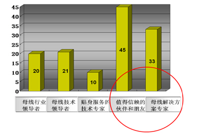 鎮江西門子的卡位營銷策略解析
