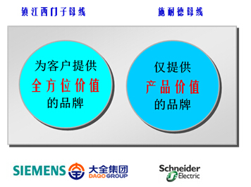 鎮江西門子的卡位營銷策略解析