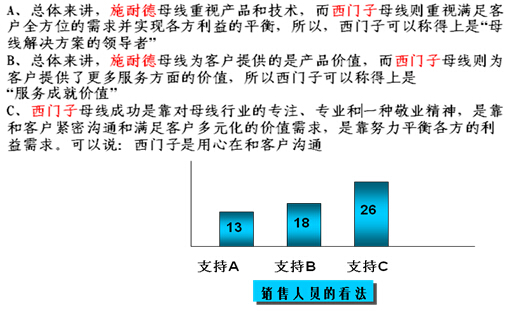 鎮江西門子的卡位營銷策略解析