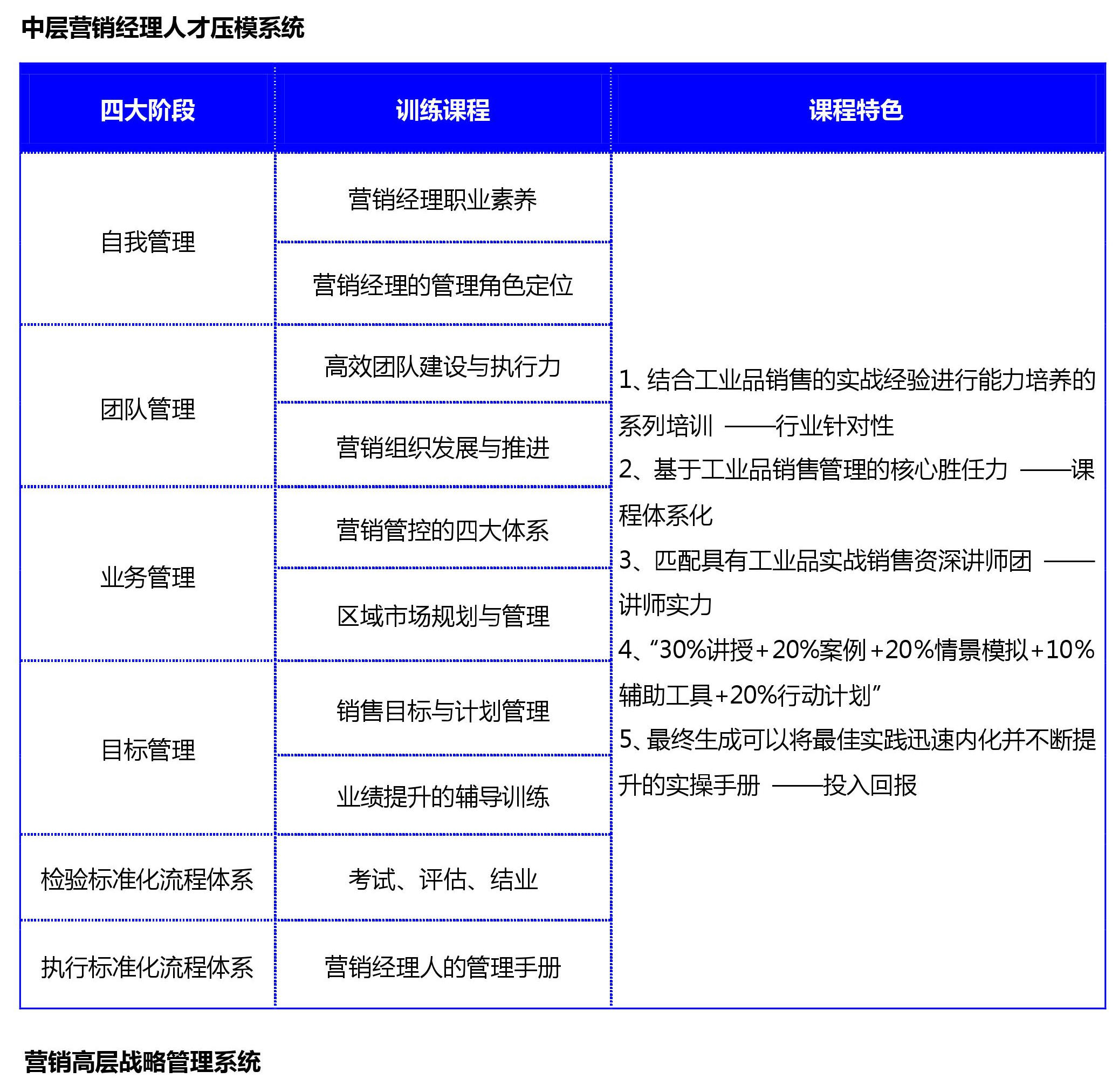 工業品營銷,中層營銷經理,人才壓模