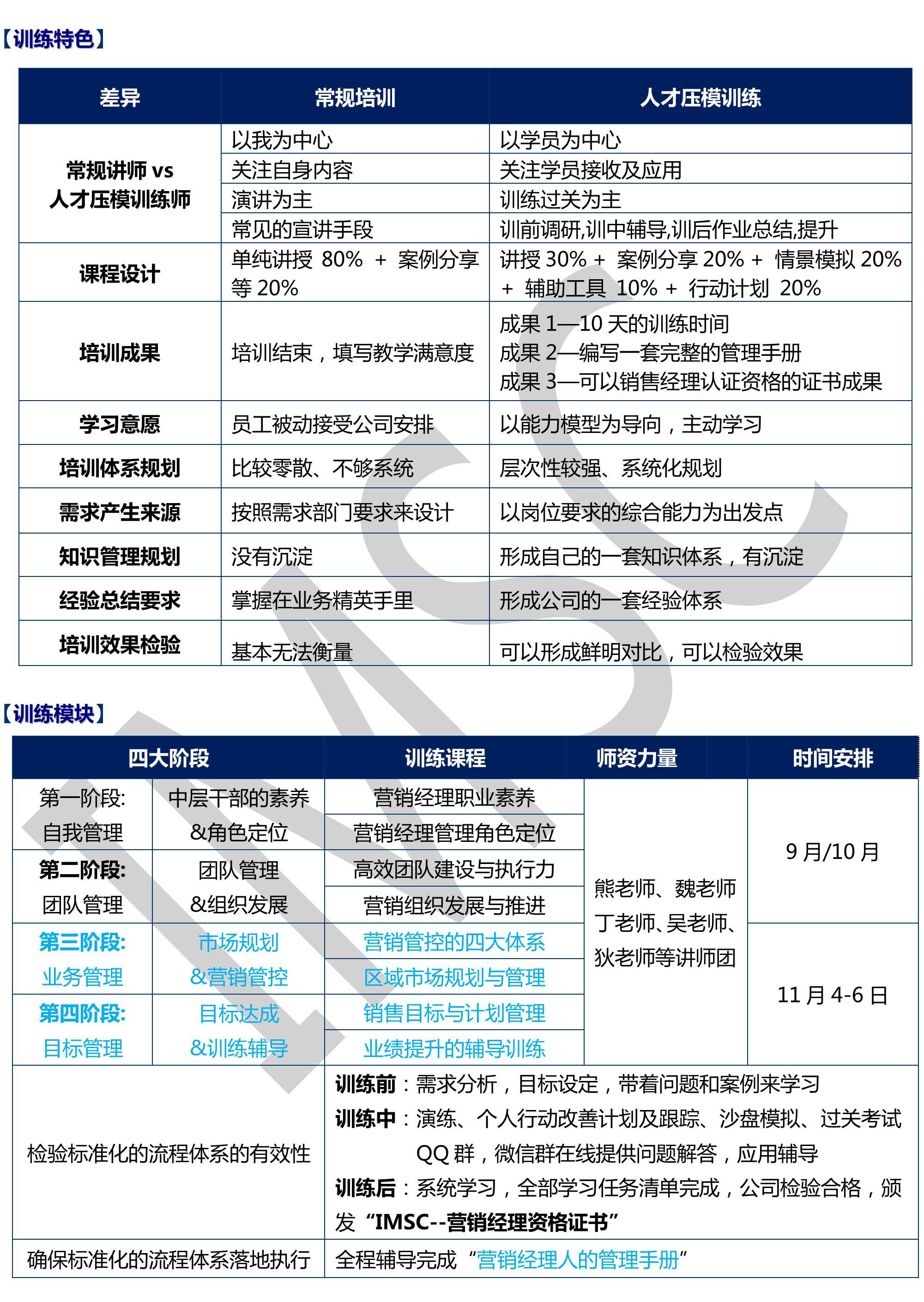 訓練特色訓練模塊 訓練特色訓練模塊
