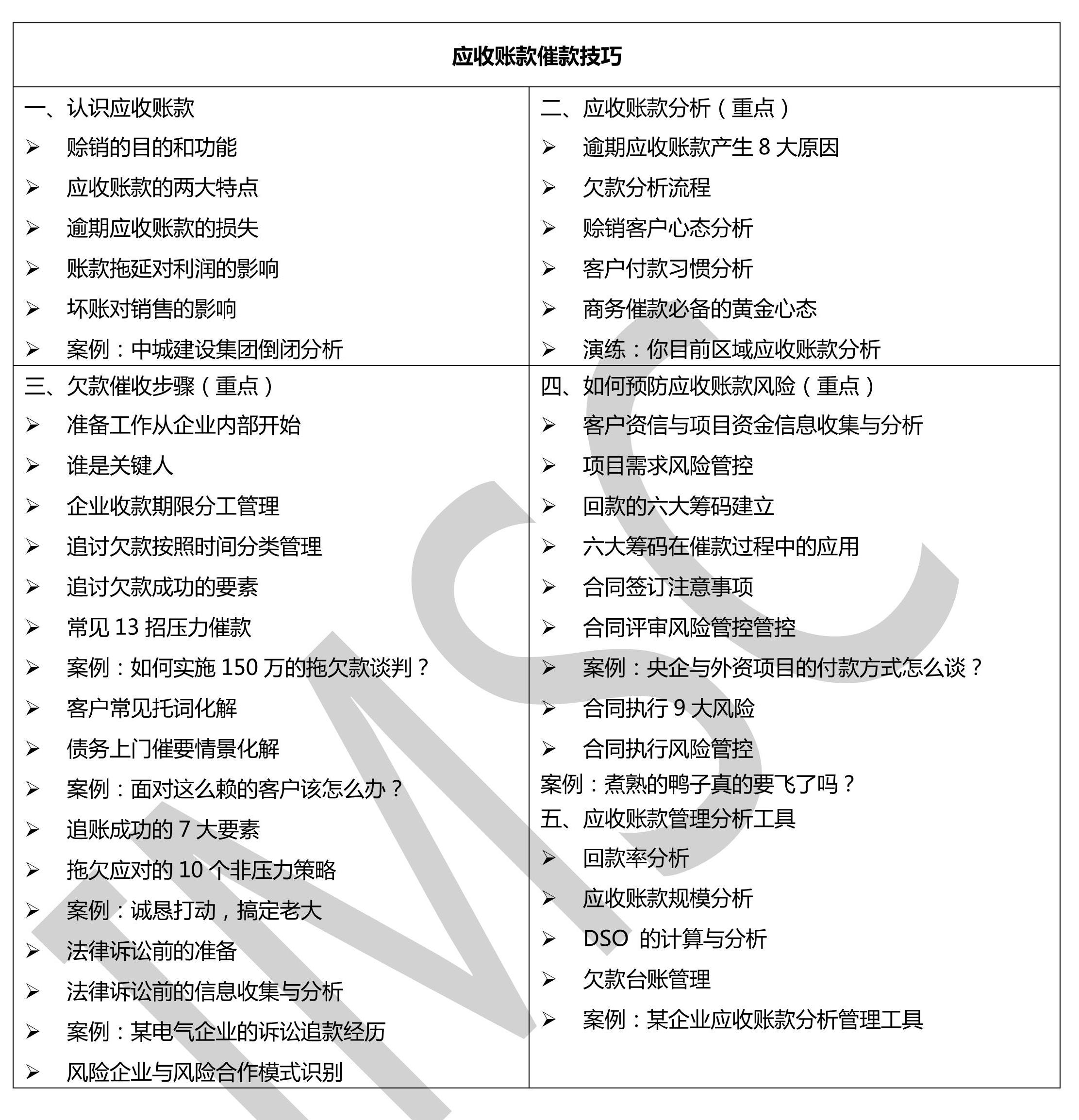 應收賬款催款技巧 應收賬款催款技巧