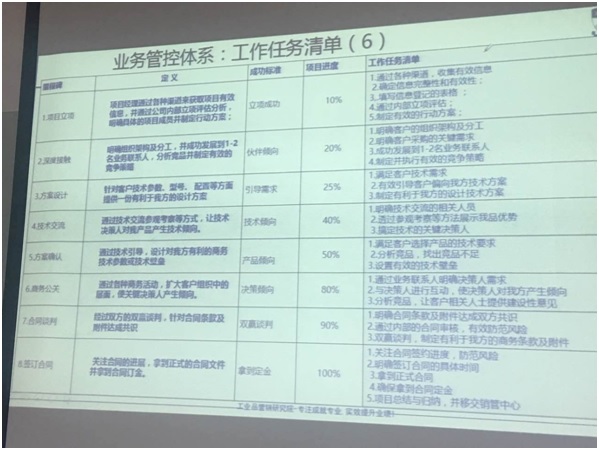 課程工具:“業務流程”清單 課程工具:“業務流程”清單