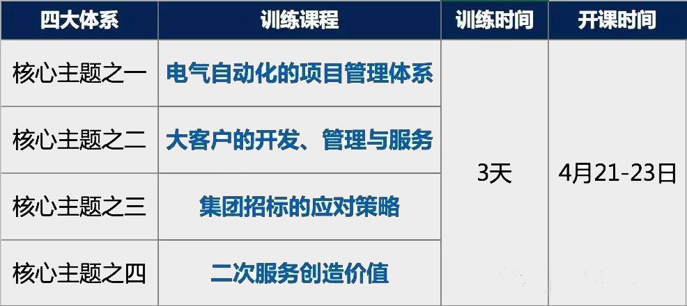 四大體系 四大體系